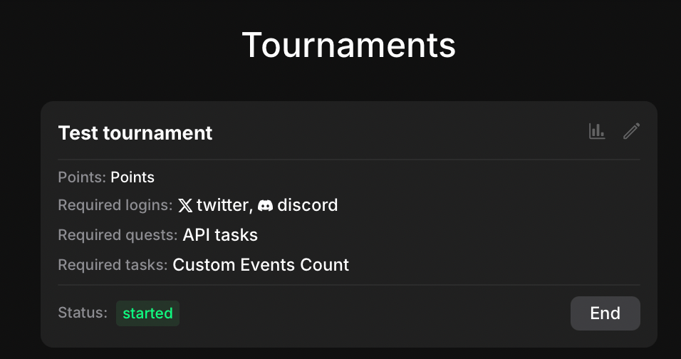 List of tournaments