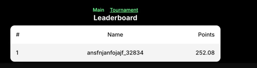 Tournament tab in the user-facing leaderboard