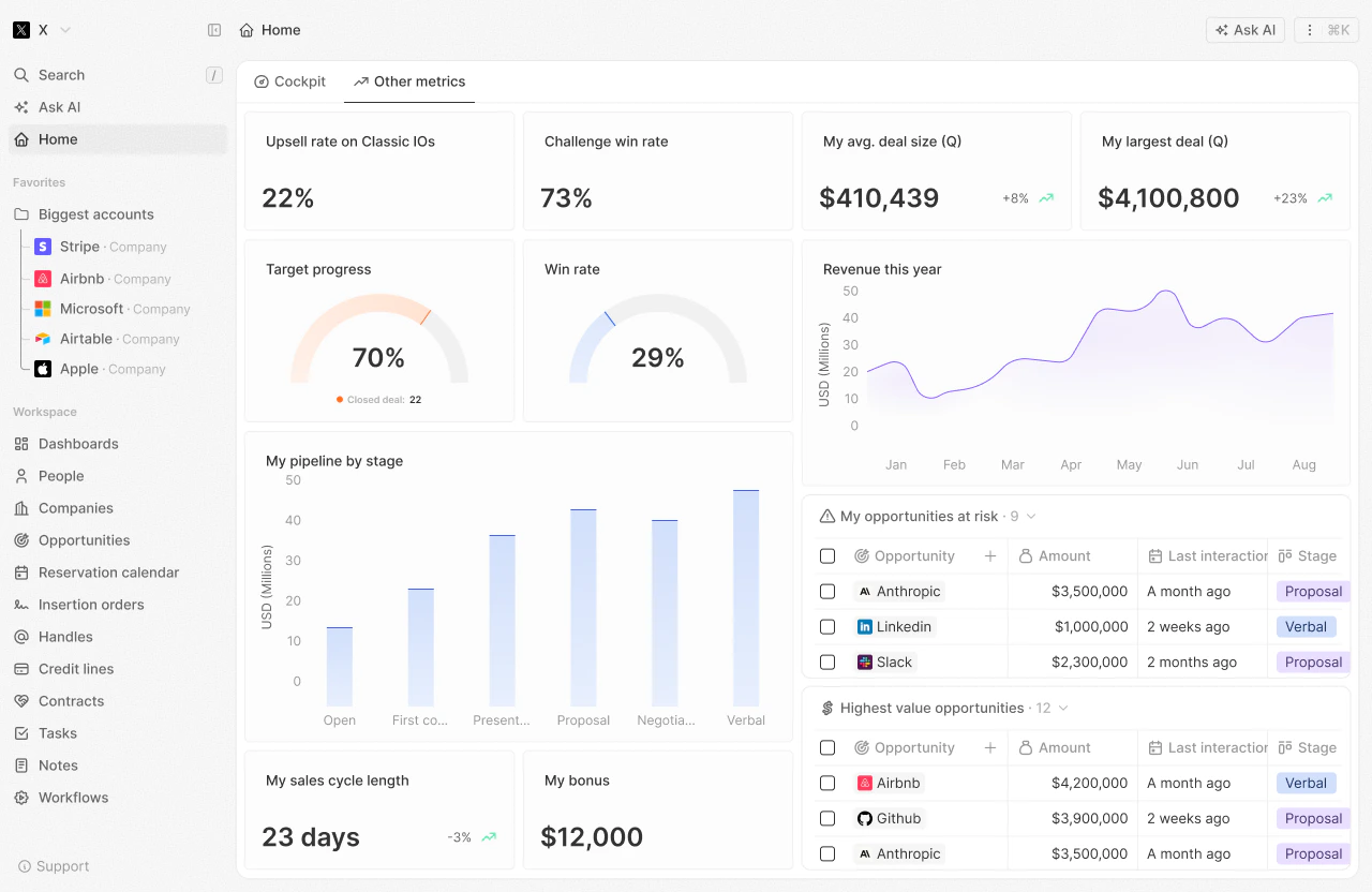 Dashboards