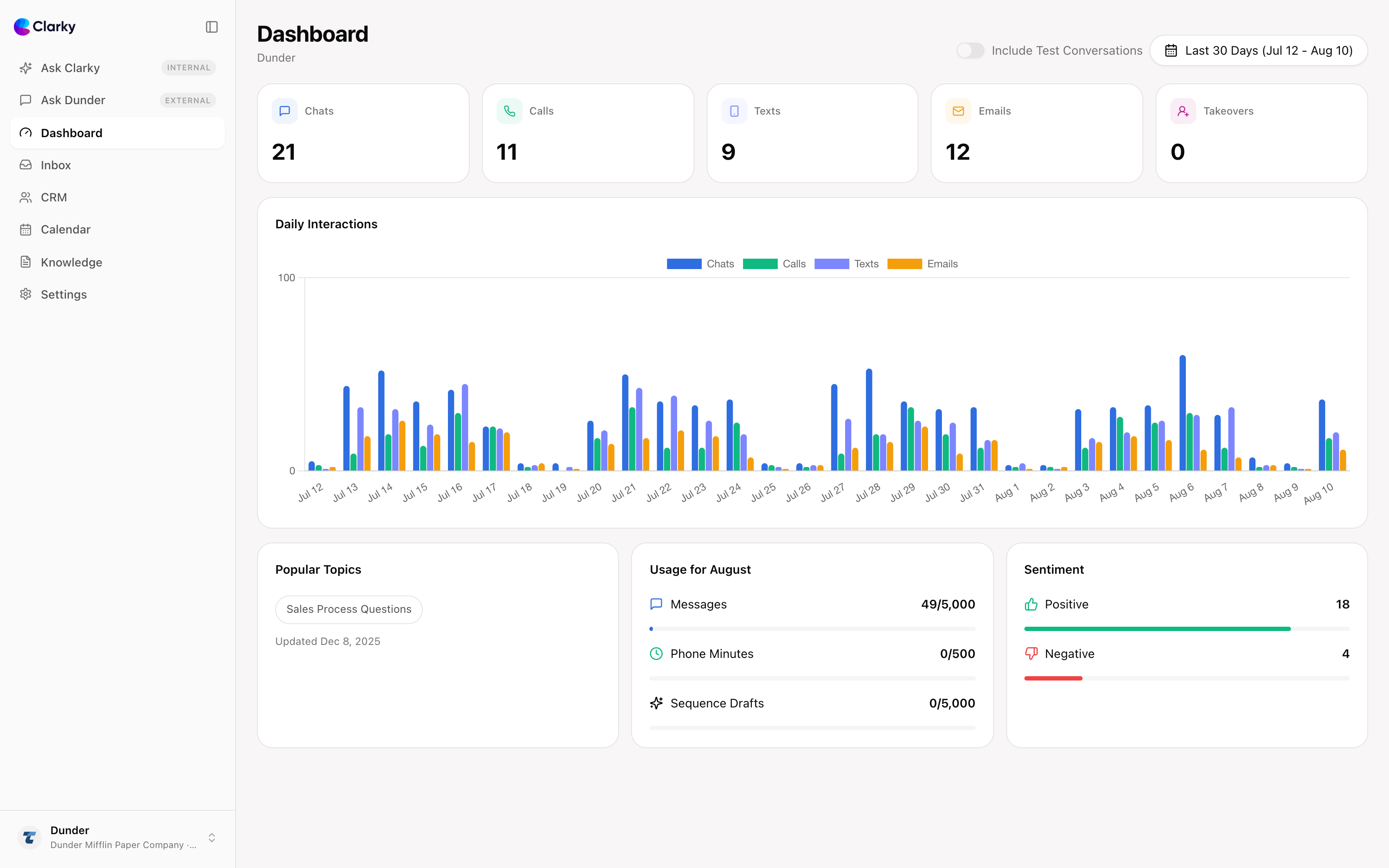 Clarky dashboard