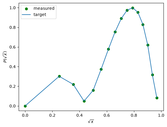 output