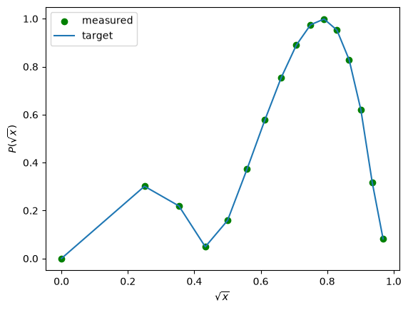output