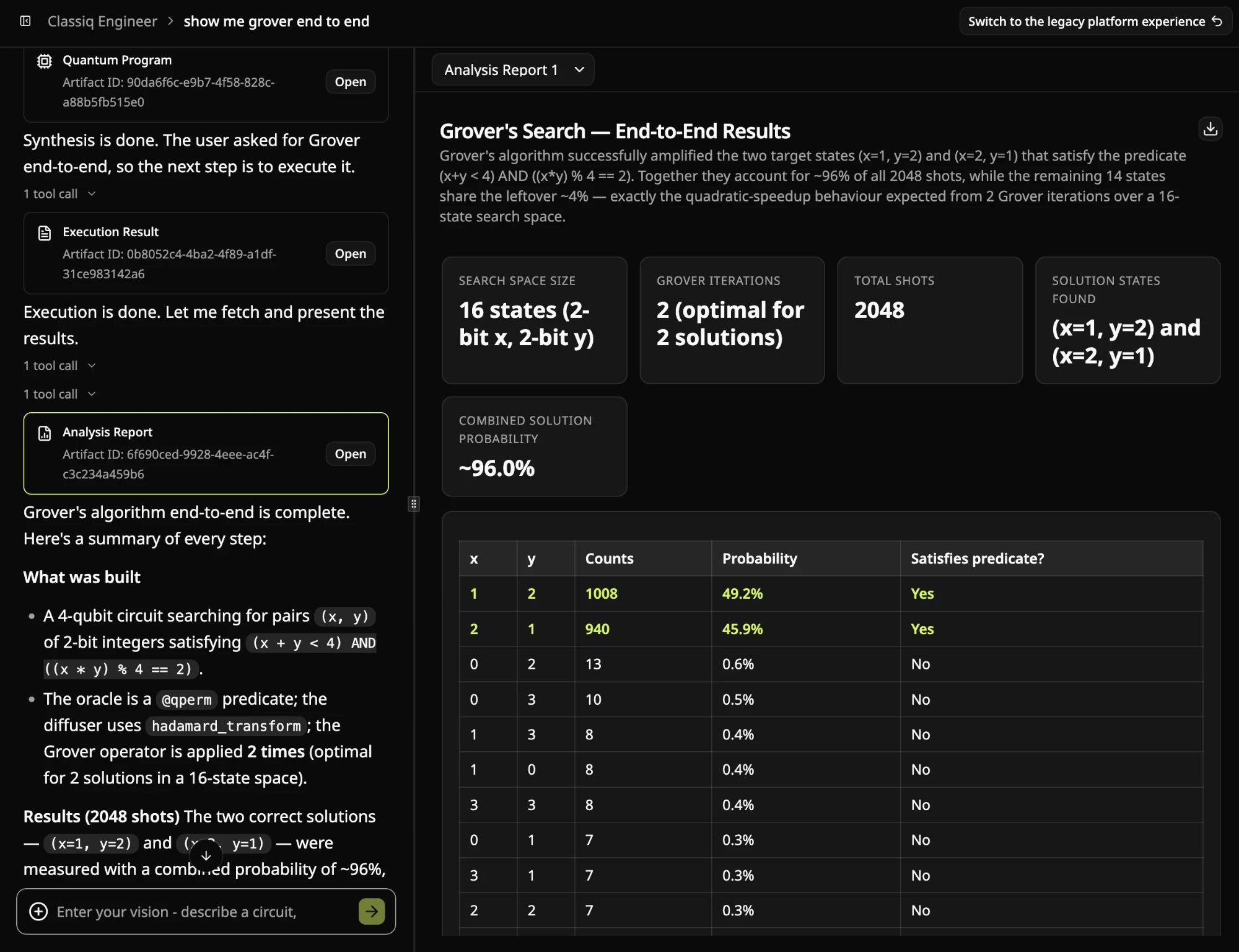 The Analysis Report artifact titled Grover's Search End-to-End Results, with summary figures and a table of counts and probabilities per state