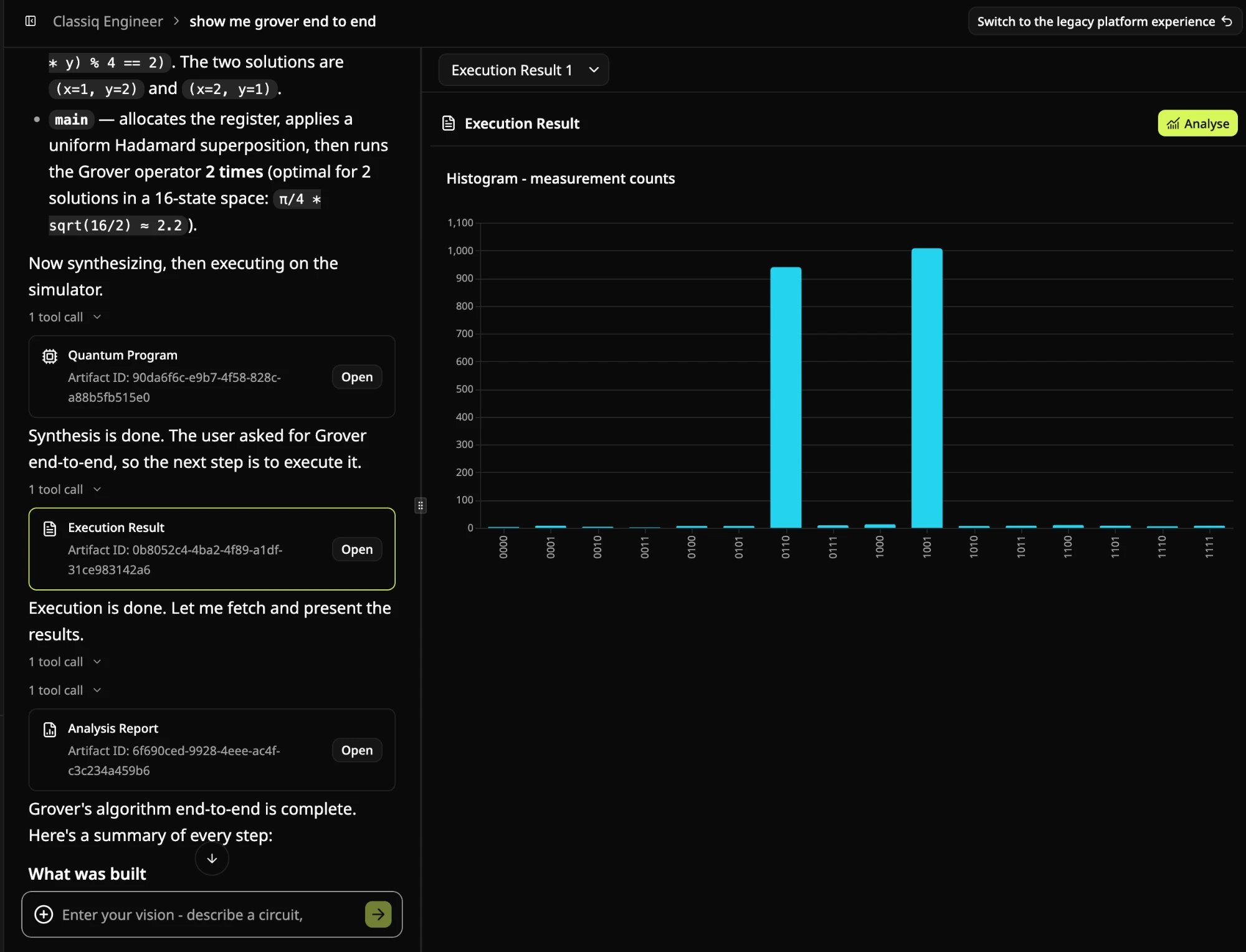 The Execution Result artifact showing a histogram of measurement counts with two dominant states, 0110 and 1001, and an Analyse button