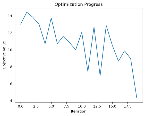 output