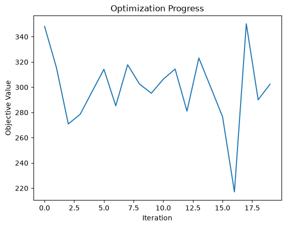 output
