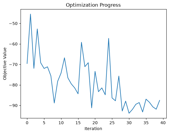 output