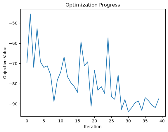 output