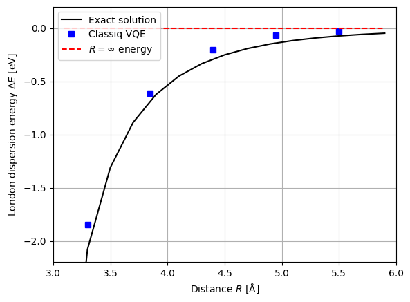 output