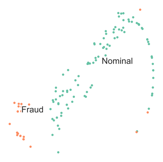 Quantum Kernels and Support Vector Machines - Classiq Docs