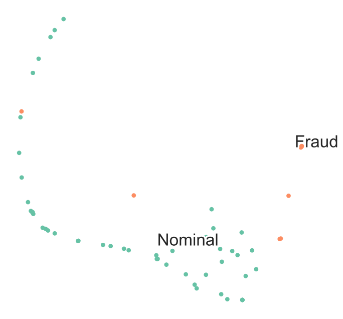 Quantum Kernels and Support Vector Machines - Classiq Docs