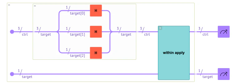 visualization of the multi-qubit control example bright