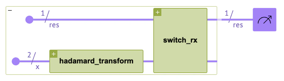 visualization of the control by numeric value example bright