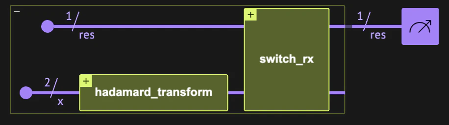 visualization of the control by numeric value example dark