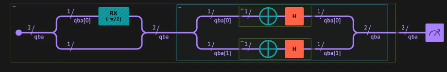 visualization of the invert example dark