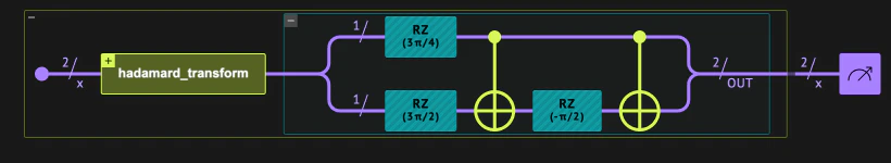 visualization of the phase example dark