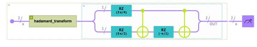 visualization of the phase example bright