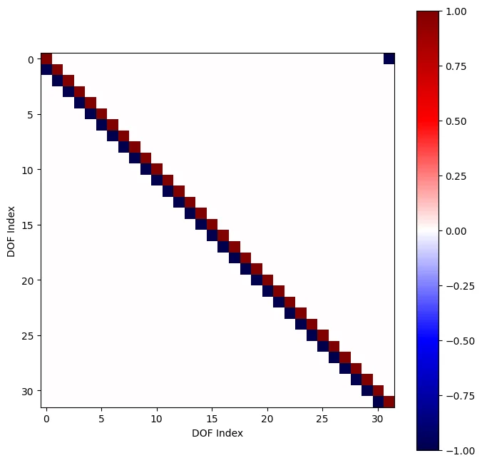 Backward gradient \nabla^b