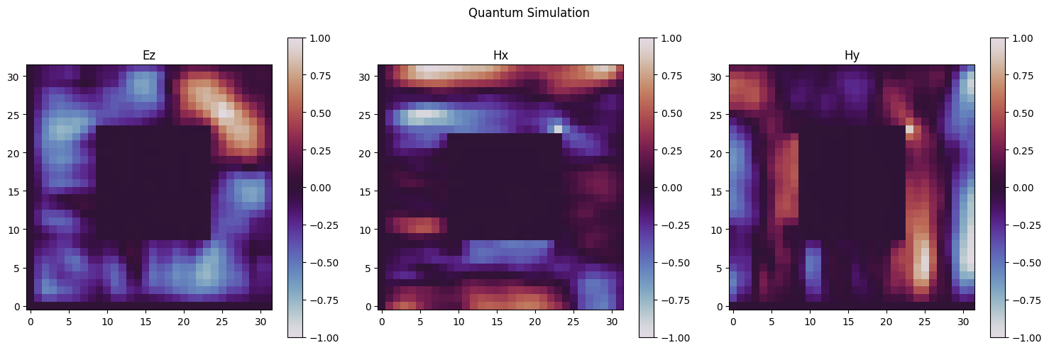 output