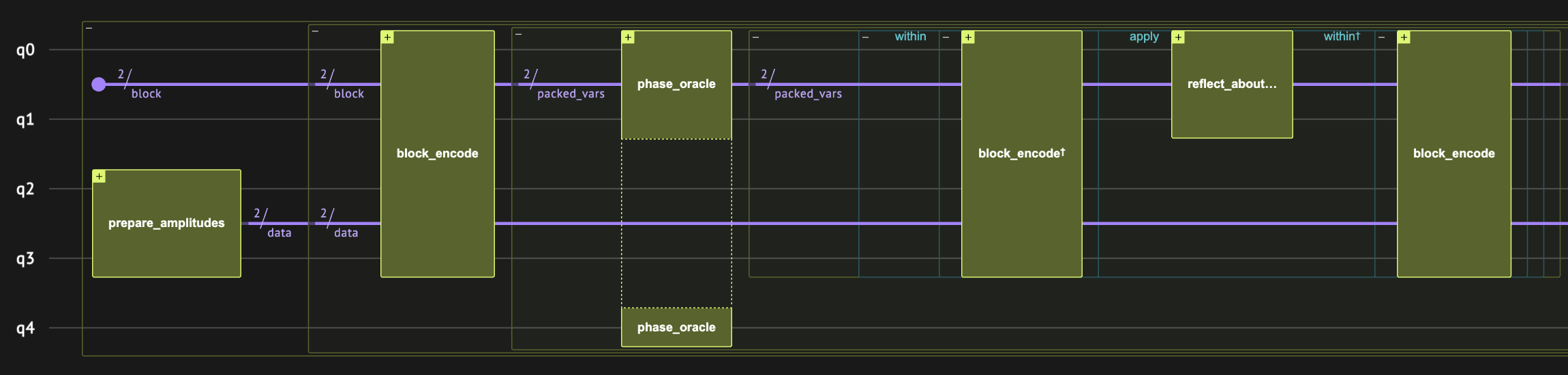 Oblivious Amplitude Amplification - Classiq Docs