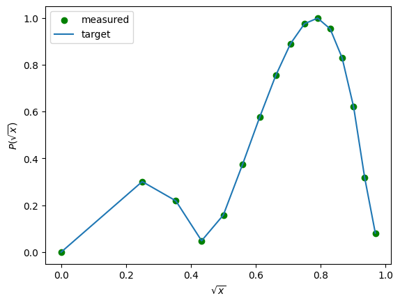 output