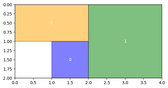 Packing Reactangles Matplotlib Solving the Rectangles Packing problem with Classiq - Classiq Docs