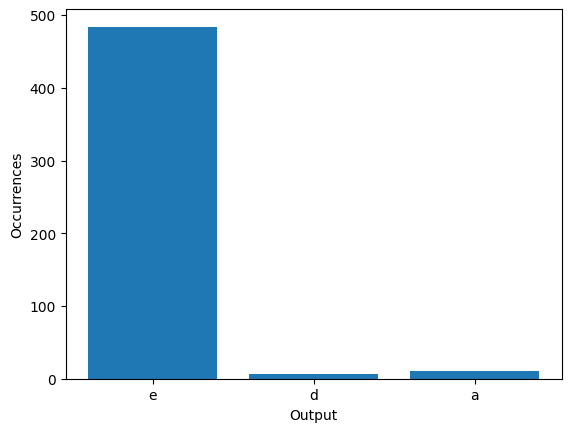 output