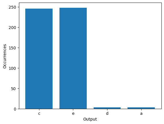 output