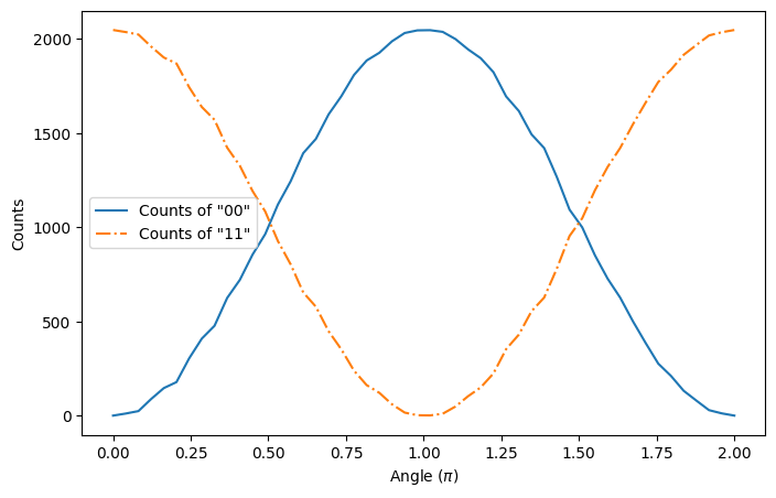 output