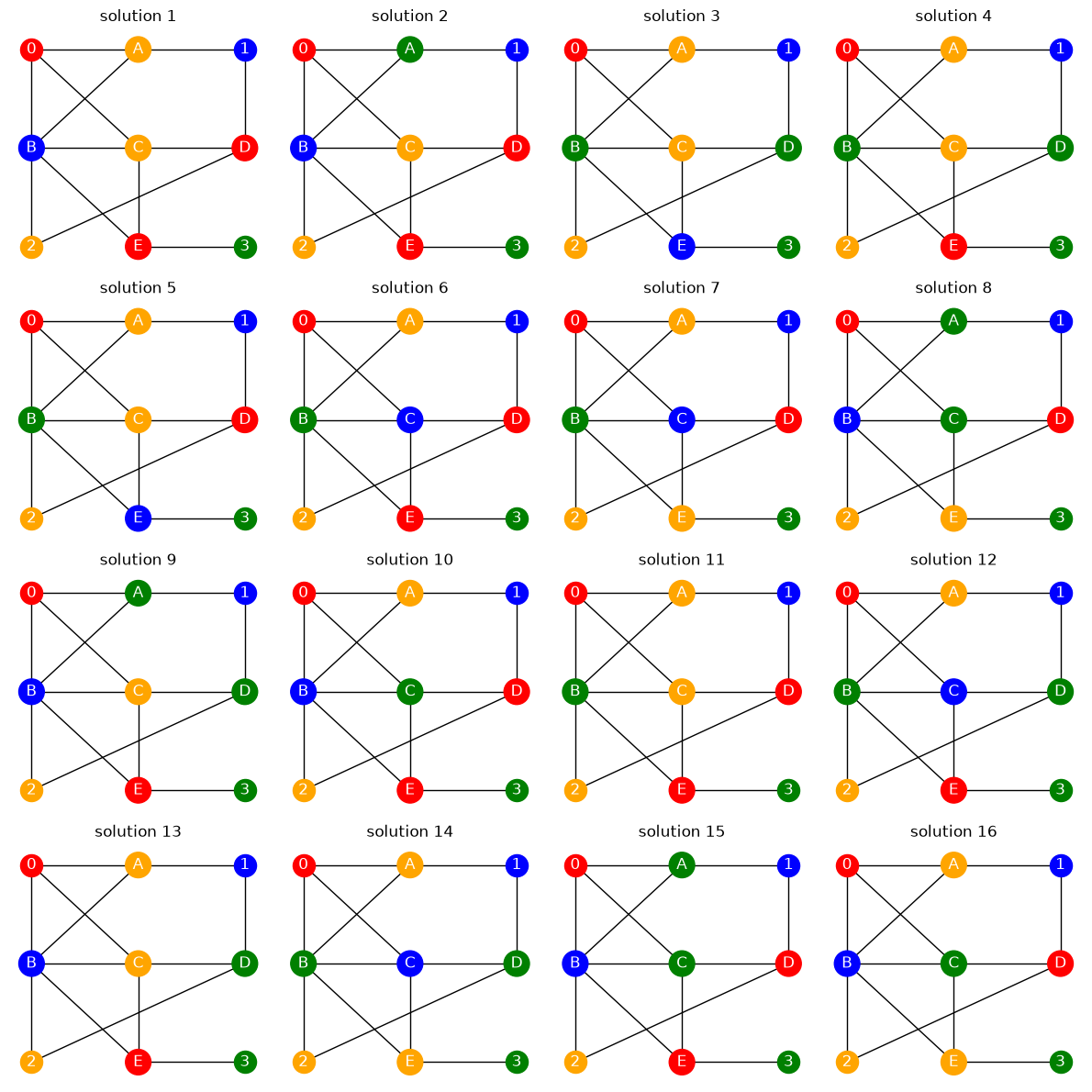 Grover Algorithm for Graph Coloring Problem - Classiq Docs