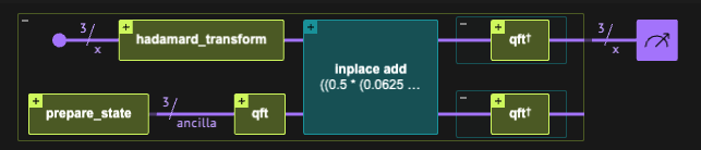 Quantum Circuit