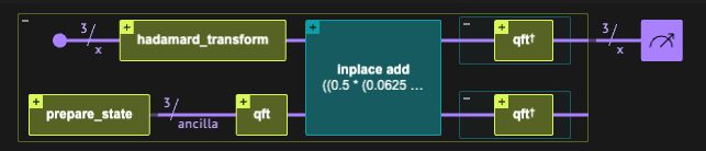 Quantum Circuit