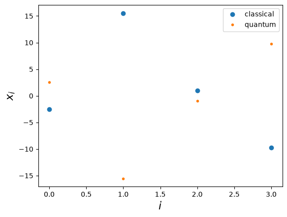 Matrix Inversion with Quantum Singular Value Transform (QSVT) - Classiq ...