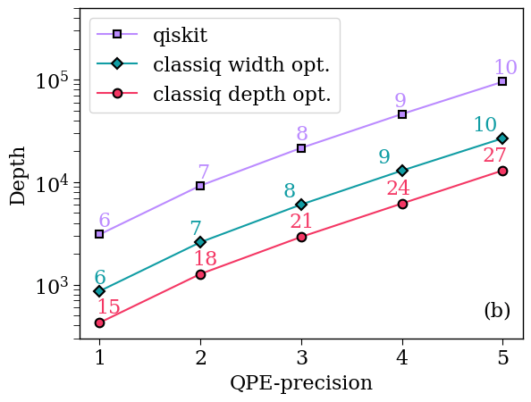 output
