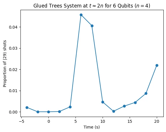 output