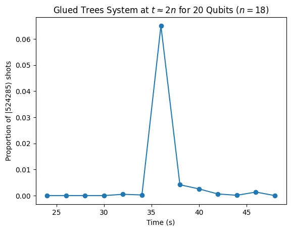 output