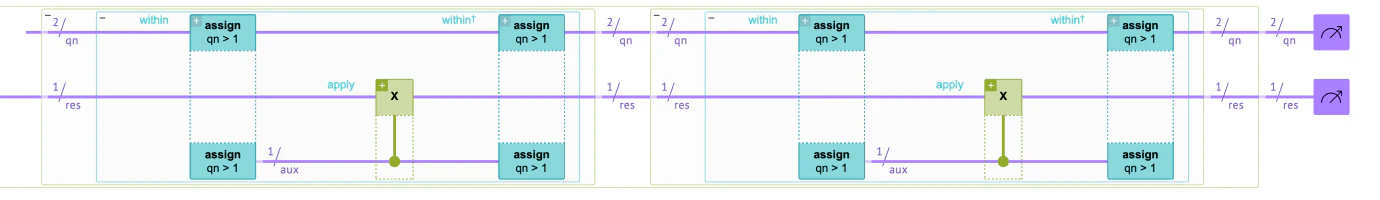 visualization of the automatic uncomputation example bright