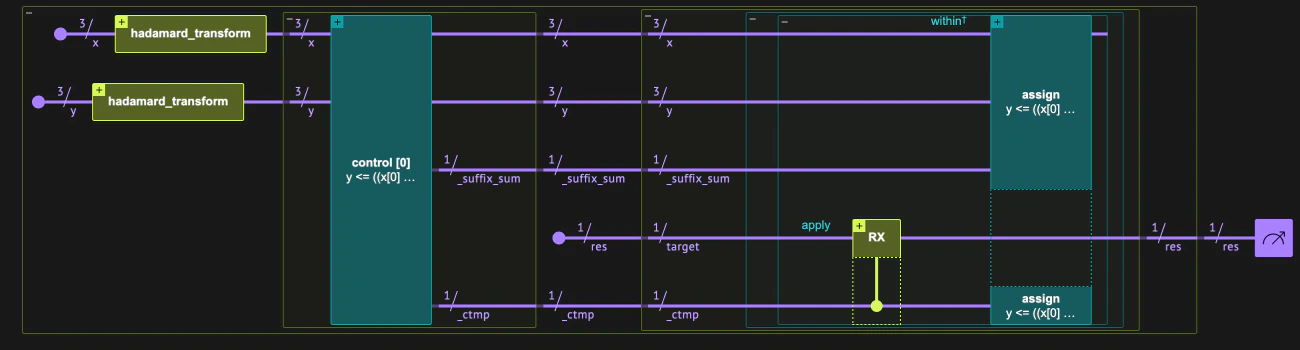 visualization of the arithmetic condition example dark