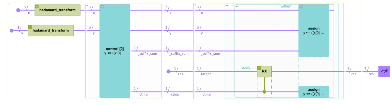 visualization of the arithmetic condition example bright