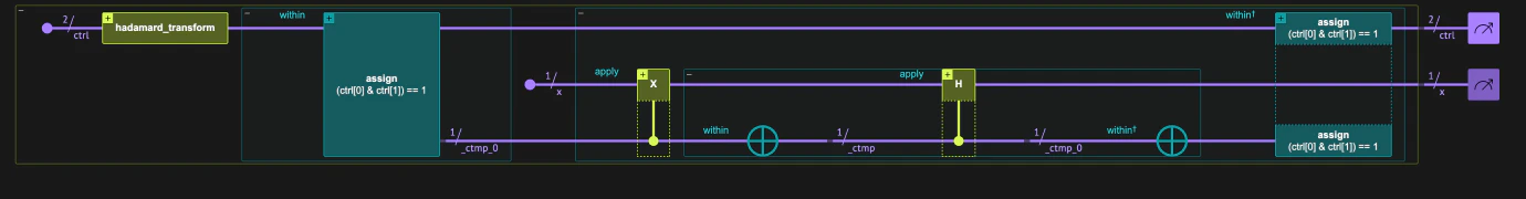 visualization of the control else example dark