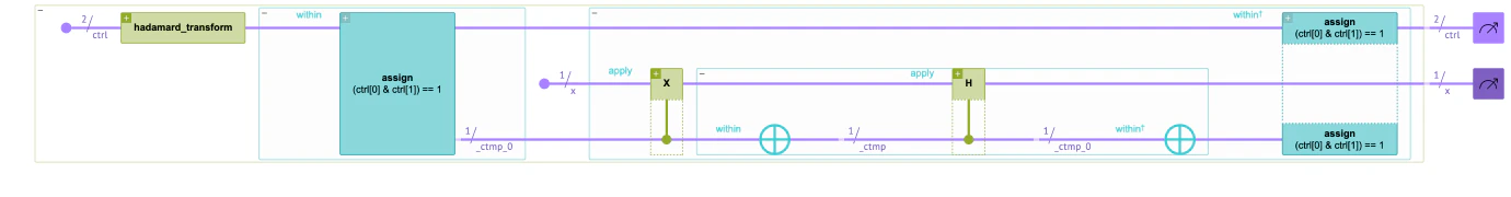 visualization of the control else example bright