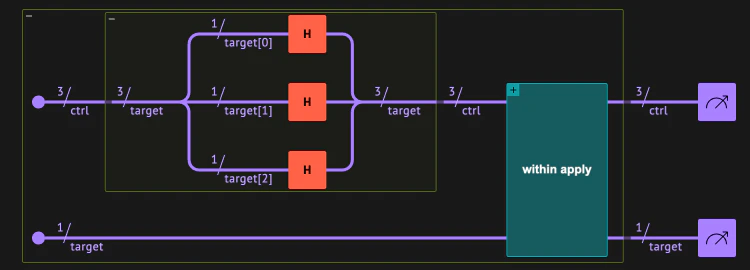 visualization of the multi-qubit control example dark