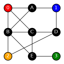 output
