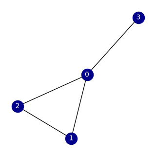 output