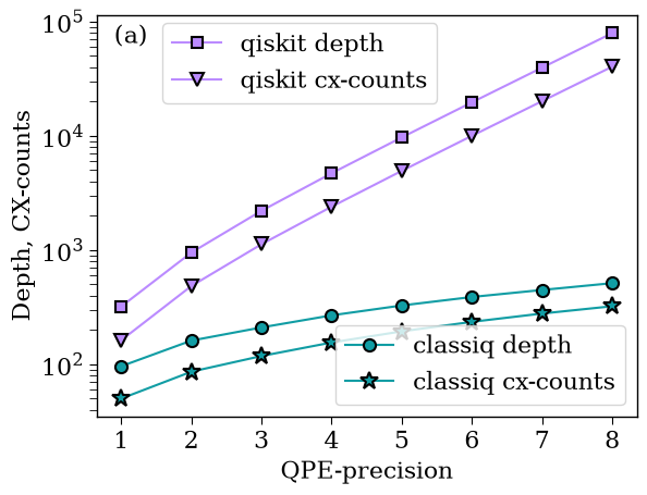 output