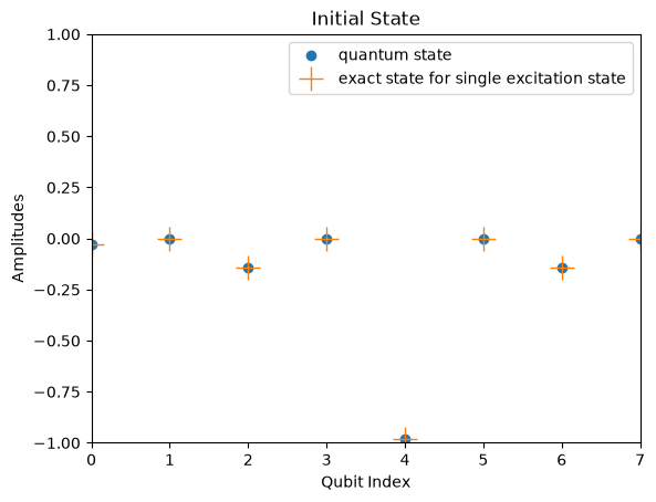 output