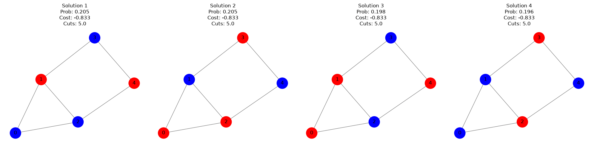 output
