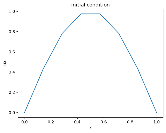 output