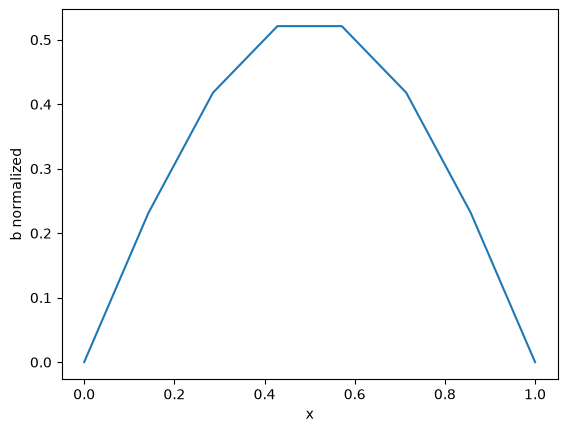 output