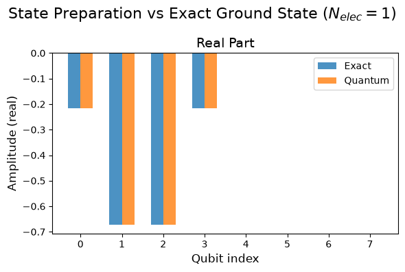 output